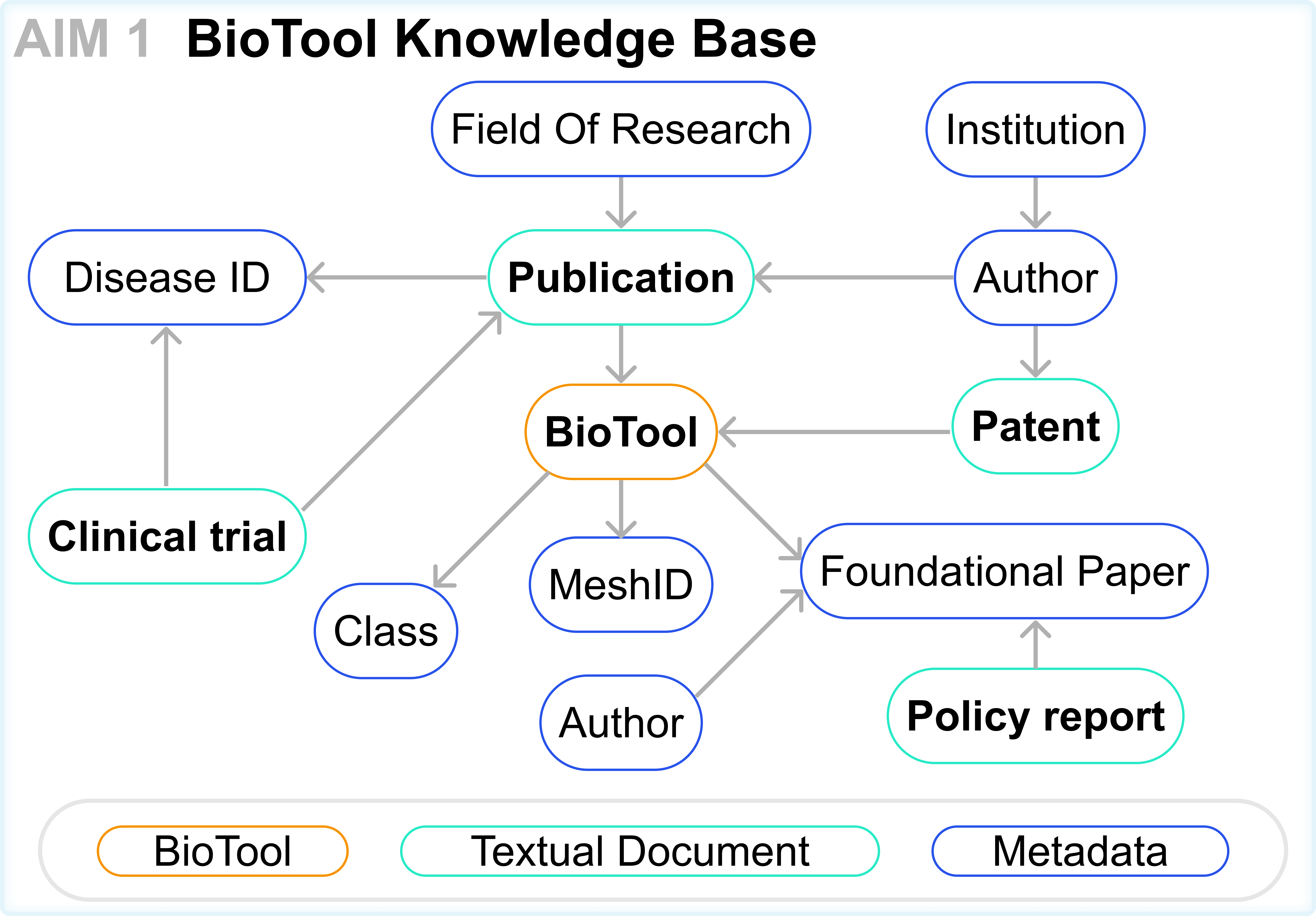 BioToolKB