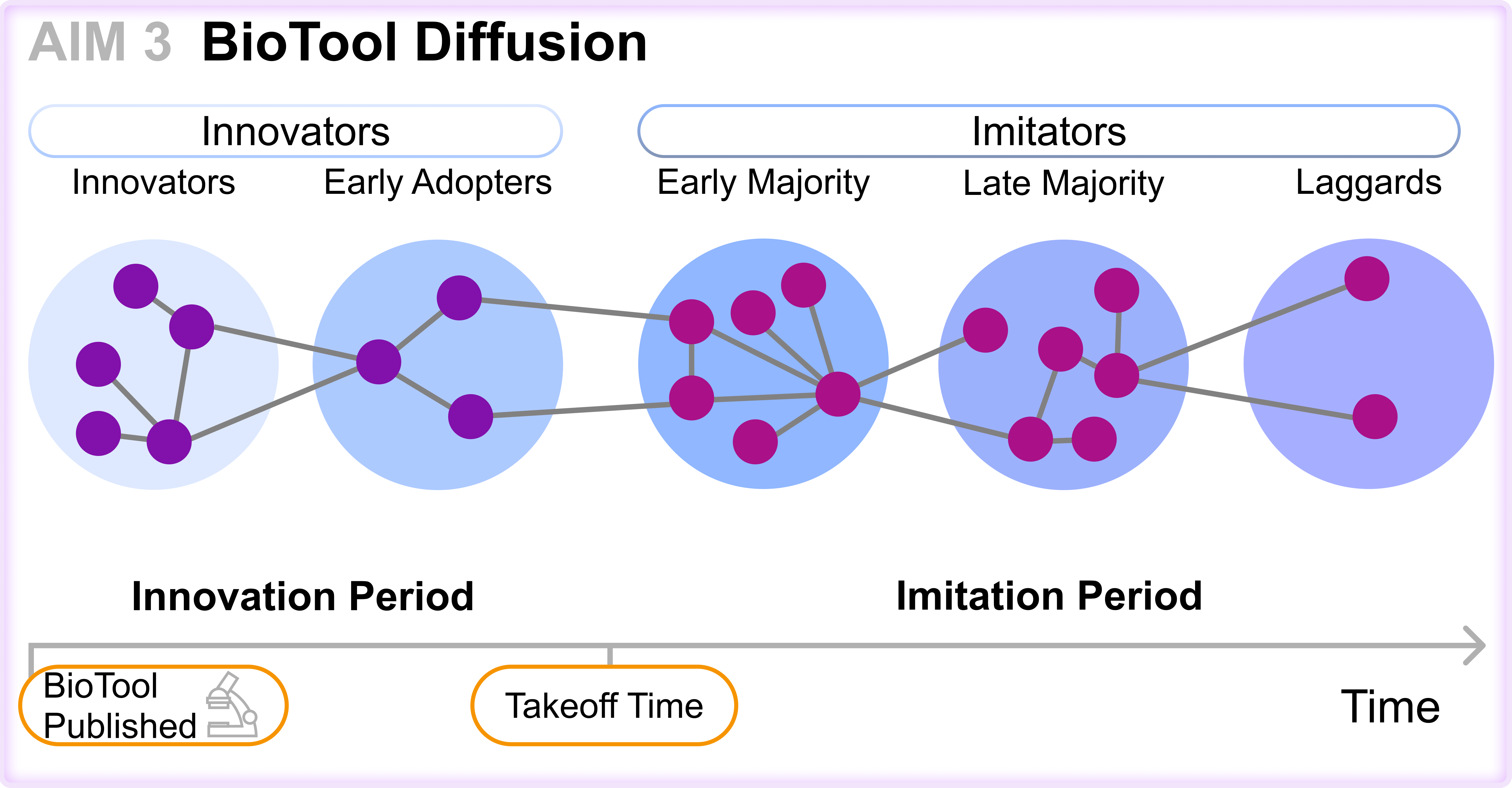 BioTools