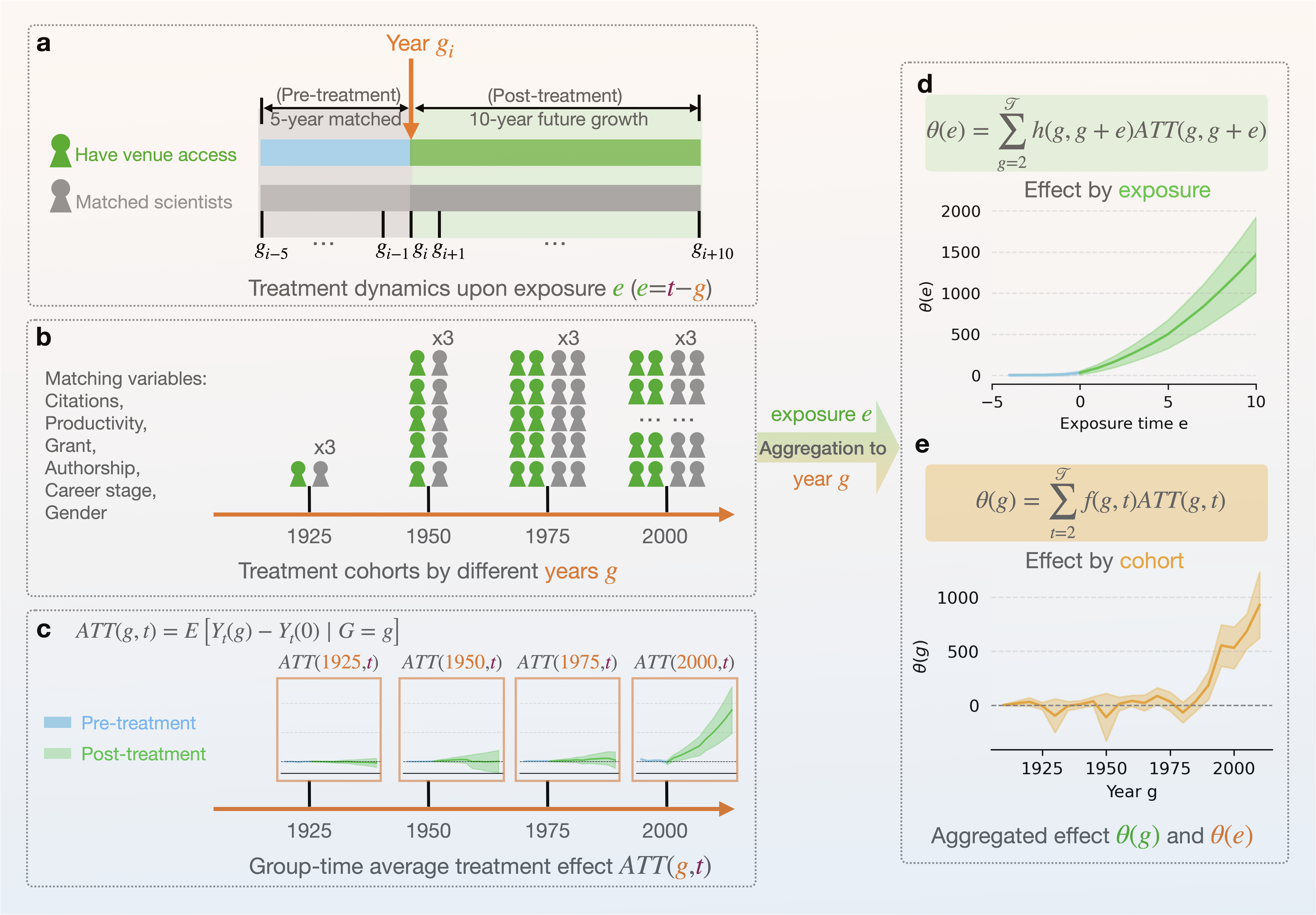 Methodology