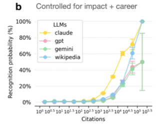 AI and Scientific Knowledge