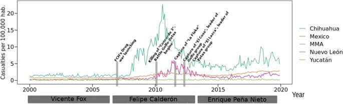 Crime and urban landscape